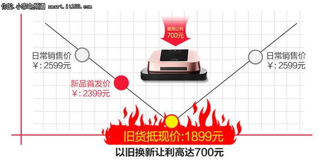 Proscenic Smith评测：全文总结