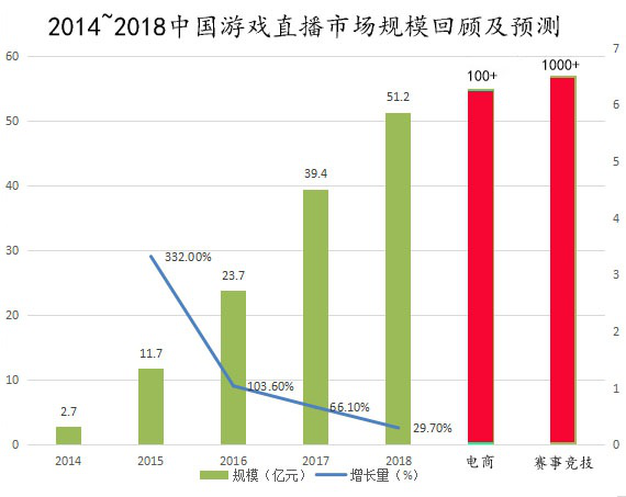 手游市场增速放缓 手游电竞直播将成突破点