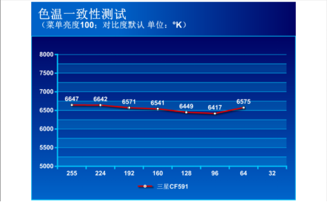 超薄机身灵视竞技 三星CF591显示器评测