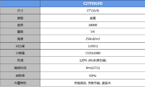 超薄机身灵视竞技 三星CF591显示器评测