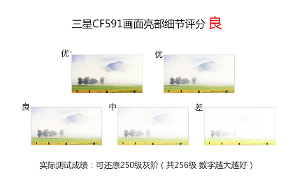 超薄机身灵视竞技 三星CF591显示器评测