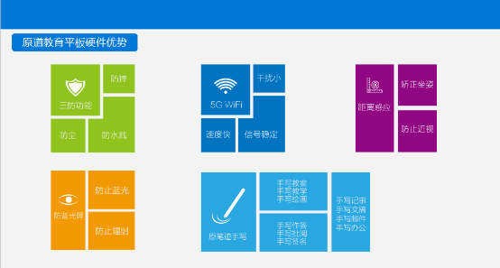 原道教育平板电脑硬件优势解析