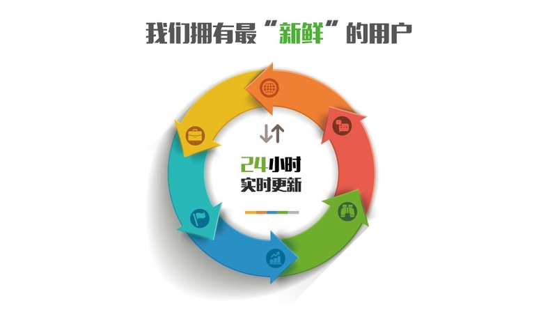 图友发布DXP广告平台---融合DSP、DMP-IT1