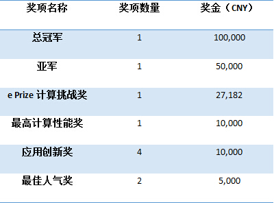 ASC16正式开幕：16所中外名校决战华科