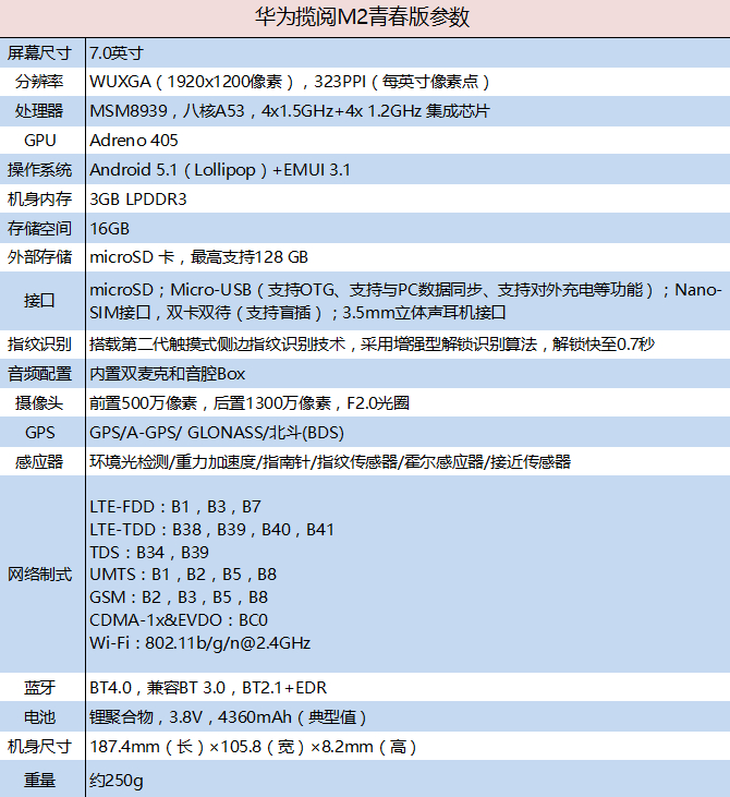 高颜值+指纹识别 华为揽阅M2青春版评测