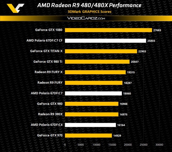 AMD最新北极星显卡命名为R9 480系列