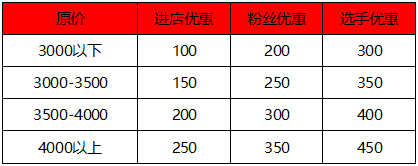 FIFA OL3甲级联赛 AMD携国美联想助战