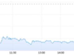 魏则西之死升级 百度周二收盘股价跌8%