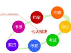 企业HR管理如何选型OA系统
