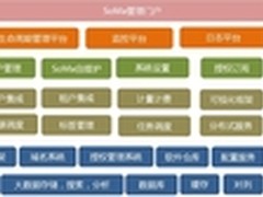 用友iUAP SoMa部署分布式系统