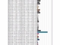 超完美色彩！AOC LV323HUPX显示器解读