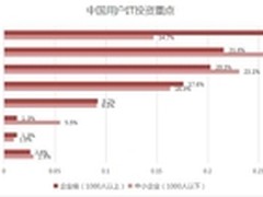软件定义存储 重点不是