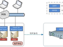 浪擎助河北以岭医院建设灾备系统
