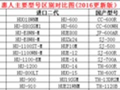 韩国惠人原汁机哪款性价比最高？误区？