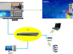 大屏幕显示系统新利器台达互动决策系统