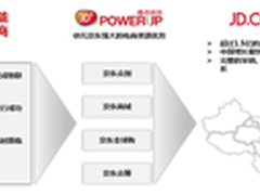 京东JD+ PowerUP联手京东3C服务再升级