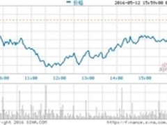 GTX 1080：英伟达第一财季营收超预期