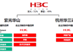 7问7答 新华三和它旗下的品牌详细解读