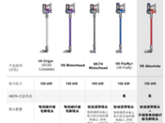 戴森吸尘器哪款好 各个型号有什么区别
