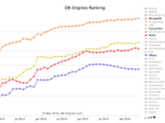 HBase：远落其他数据库之后