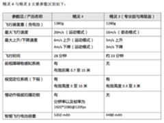 定价8999 大疆精灵4无人机性价比怎么样