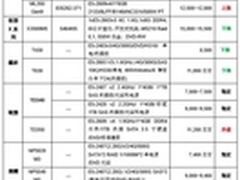 处理器升级至V4 双路塔式服务器有上调