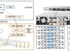 关键业务看高端，高端存储看架构