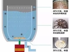 TCL免污式洗衣机苏宁全球首销全探秘