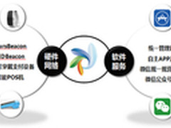 智向科技智慧场景系统的大数据时代