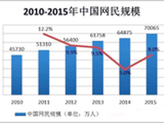 沃的服务你来评 上海联通用“心”聆听