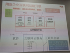 用友3.0时代 新优普 新开始