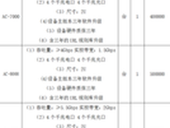 深信服2016年新产品报价单