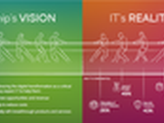 解锁数字转型的力量：解放IT部门