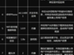 央视公布10款APP 趋势科技建议下载甄别