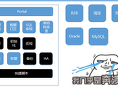 叶正盛：阿里服务产品化之路的探索
