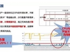 从大连银行的IT实践 看商业智能的正解