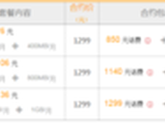 联通517开团：乐2手机返现100仅980元