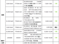 至强E5v4来了 5月双路机架服务器导购