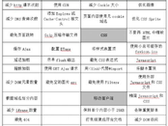 前端性能那些坑 听云全栈溯源帮你填平