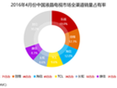 奥维 中怡康：4月乐视夺彩电销量第一
