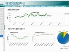 IT到DT:大数据如何为能源行业创造价值?