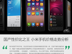 国产性价比之王 小米手机价格走势分析