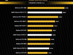 AMD最新北极星显卡命名为R9 480系列