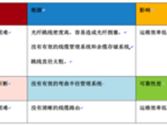 云计算数据中心面临的光纤管理挑战