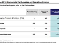 地震影响 索尼暂停供应其他品牌传感器