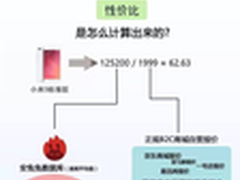 安兔兔发布性价比榜单 乐视再夺双冠