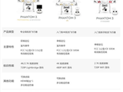大疆无人机能干什么 精灵4和3你选哪款