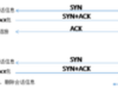 DDos来袭，深信服应用交付如何防护