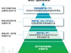 柯尼卡美能达：环保领跑者创赢绿色价值