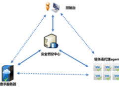 深信服联手瑞星，桌面云杀毒无忧